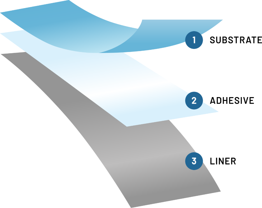 Layers of Label Stock